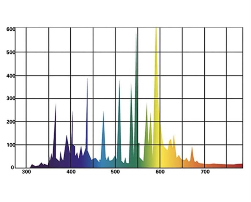 Lampă Lucky Reptile Bright Sun UV W cu 1 lumină pentru pasari  70W