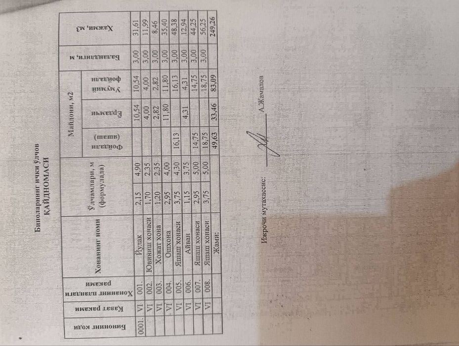 Нөкис ситиде жай сатылады