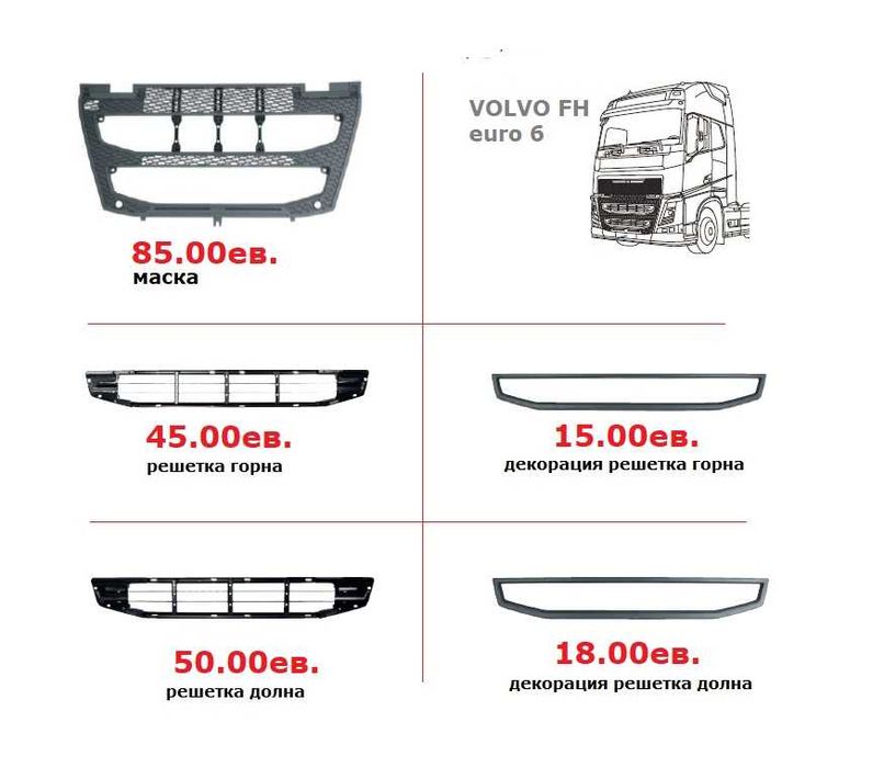 Калници, Огледала, Спойлери ВОЛВО евро 6 / VOLVO euro 6