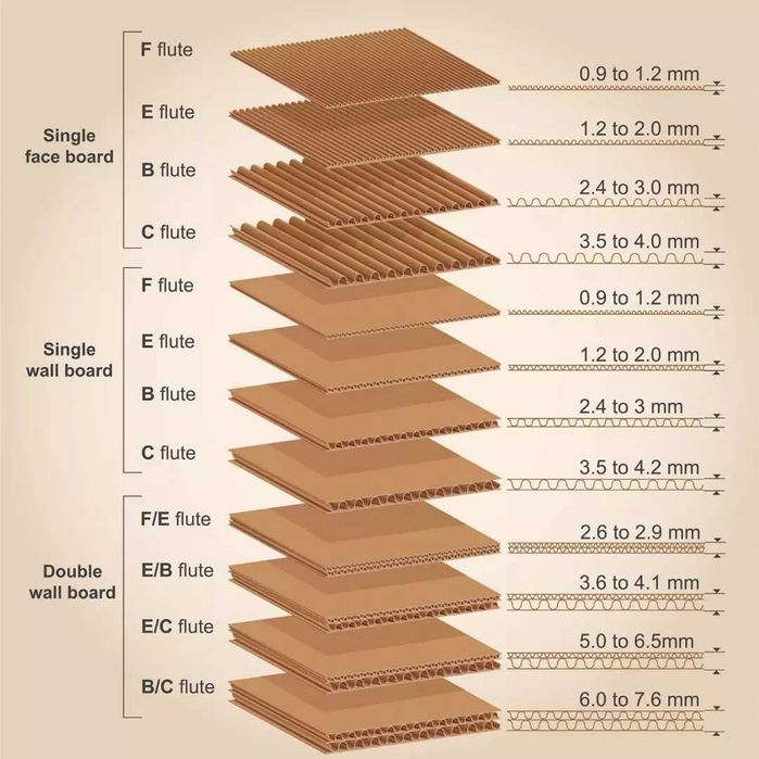 Гофрокартон | Karobka
