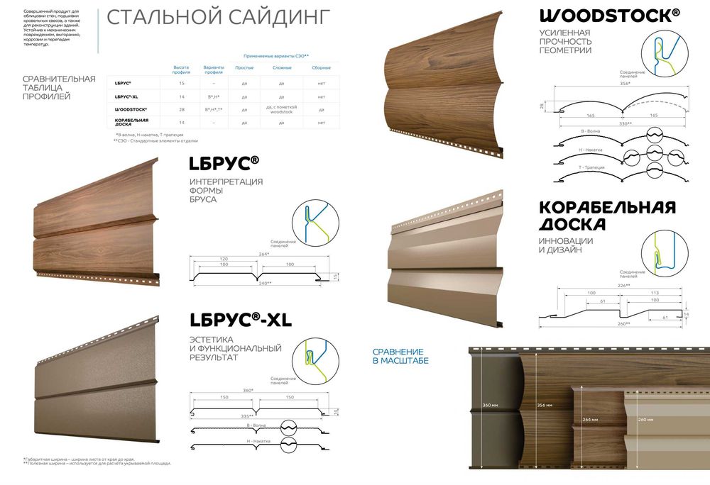 Проф лист, металлочерепица, металлический сайдинг, сэндвич панели.