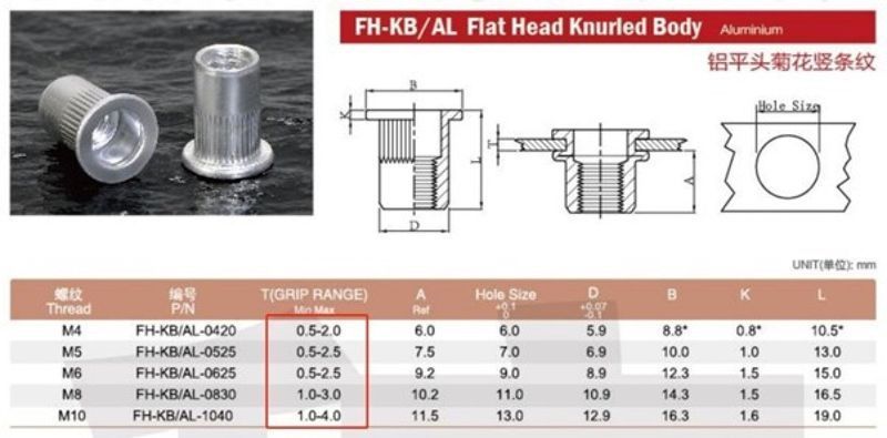 Комплект алуминиеви нит-гайки, 150 бр.