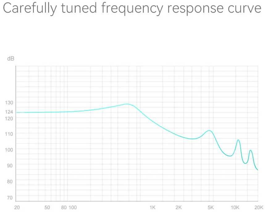 Новые запечатанные проводные наушники TRN EMA 14,2мм цвет:Silver HI-FI