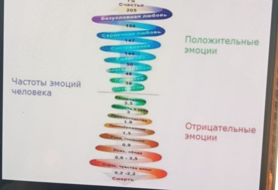 Биоэнергетический массаж.Все виды.