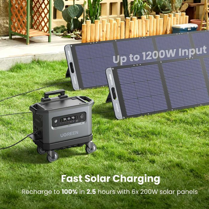 Преносими зарядни станции UGREEN