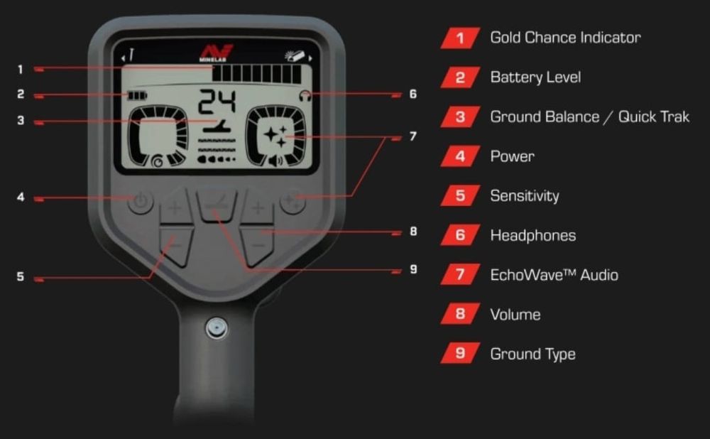 Minelab monster 2000