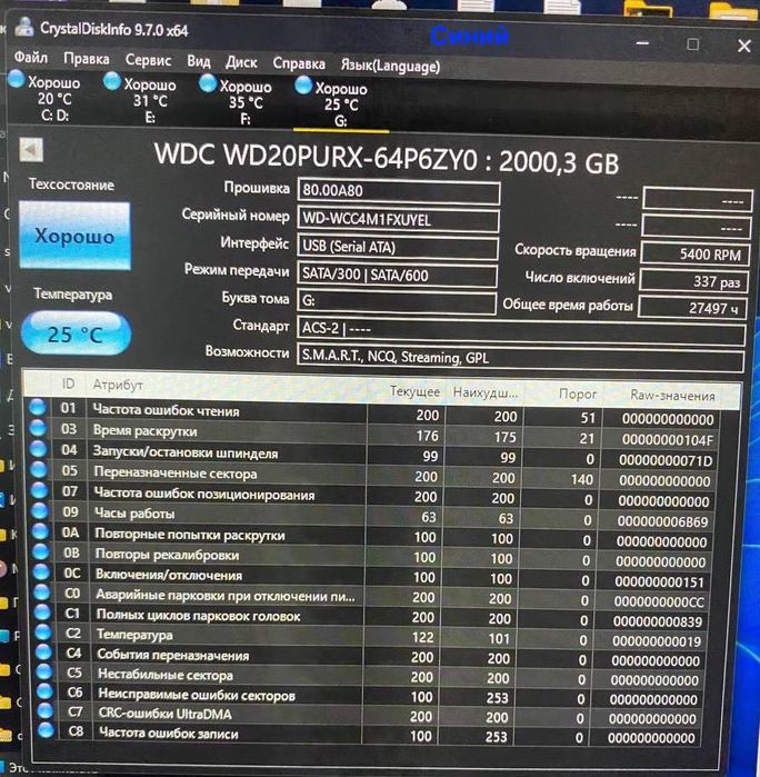 Жесткие диски 2тб/hdd 2tb