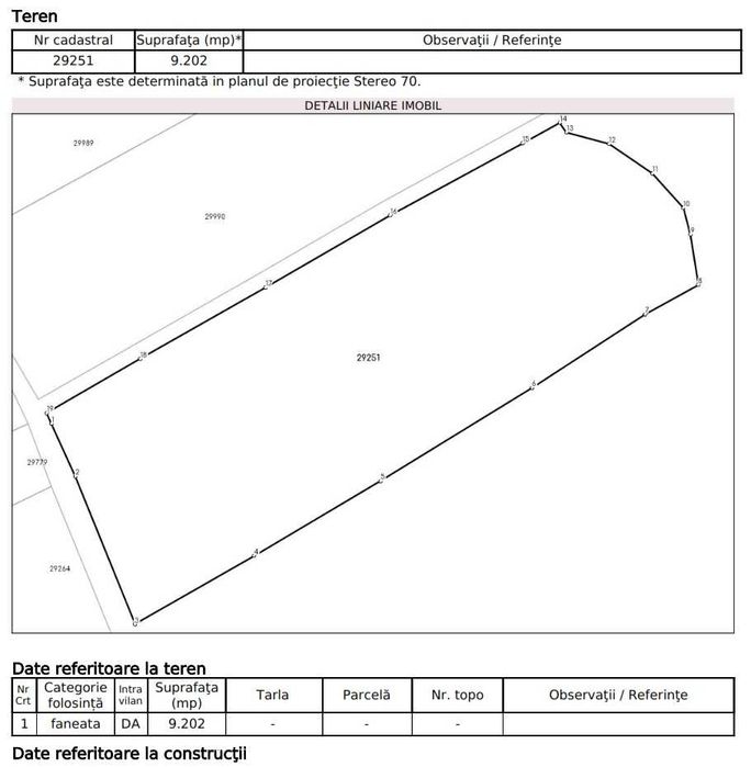 Vand teren intravilan Colibita - apropiere lac