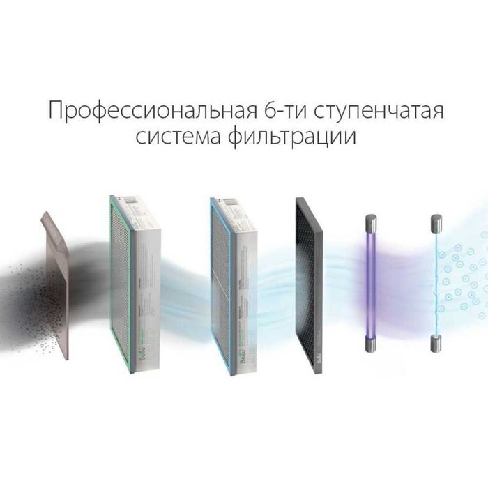 Приточный автоочиститель воздуха Ballu OneAir ASP-200S с доставкой.