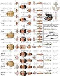 Расходники на Hypertherm  HPR/HP RXD