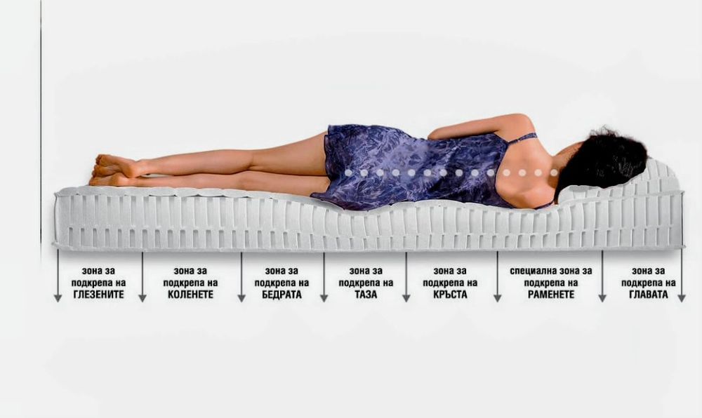 Чисто нов двулицев матрак 120/190см