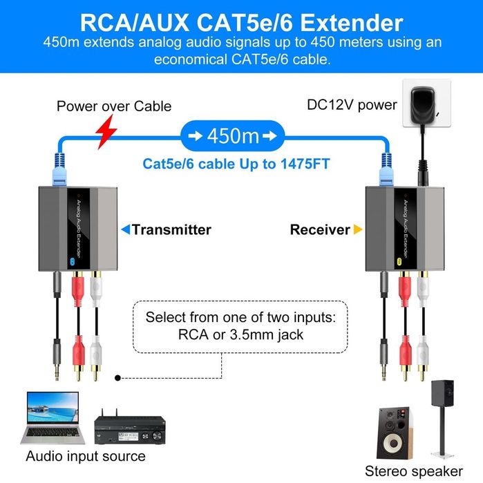 Extender Audio RCA AUX prin Cat5e Cat6 Cat7 450m