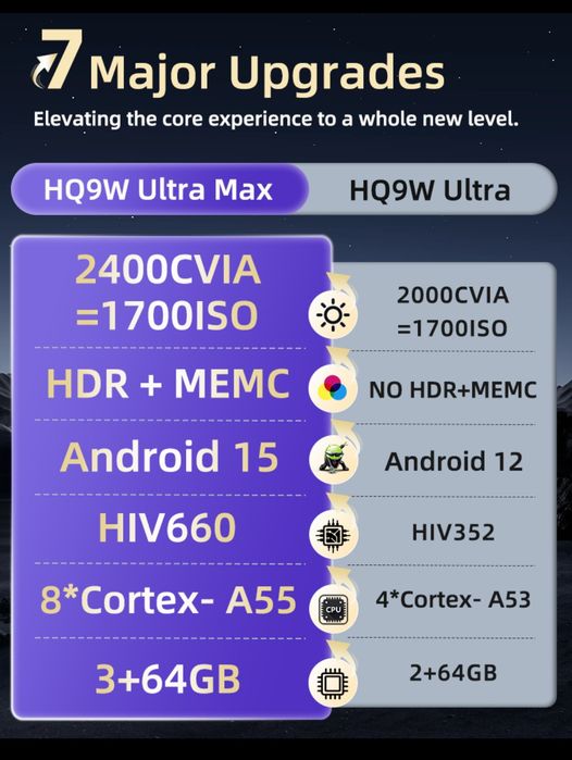 Проектор Everycom HQ9 Ultra max