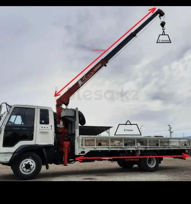 Услуги манипулятора