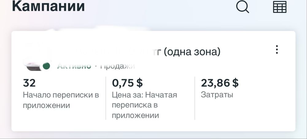 Таргетированная реклама