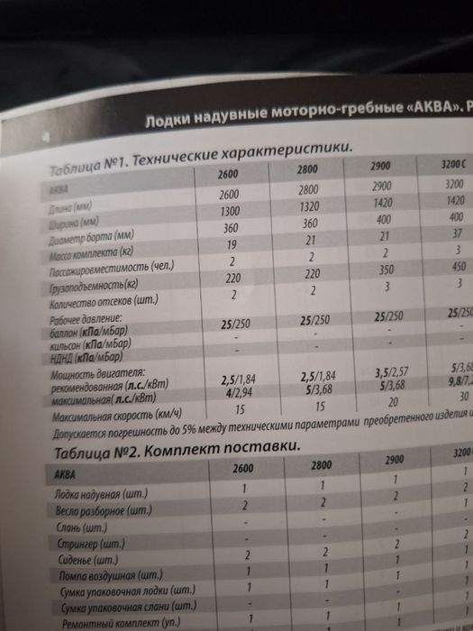Лодка продается новая