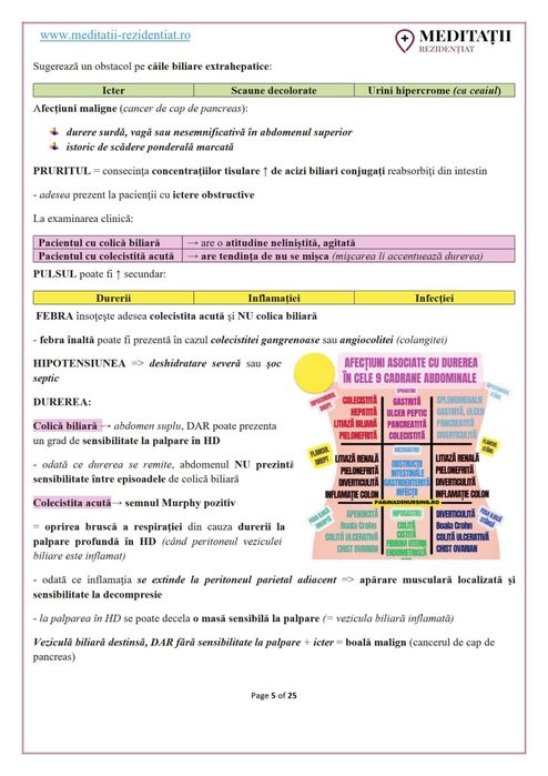 Materiale rezidențiat medicină
