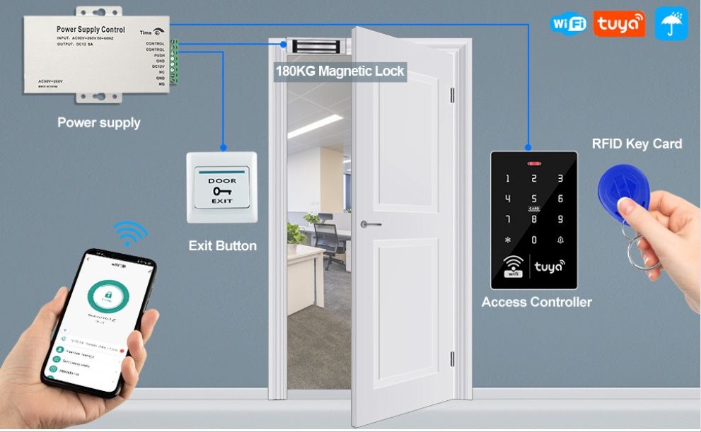 Tuya WiFi RFID сензорна клавиатура за контрол на достъпа двучестотна