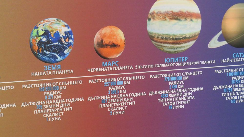 Табло с планетите, слънчева система, космос, образователно pvc пано