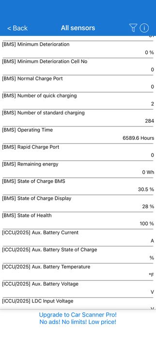 Hyundai Kona Electric | 2022 | 136 к.с. | 100% SoH батерия