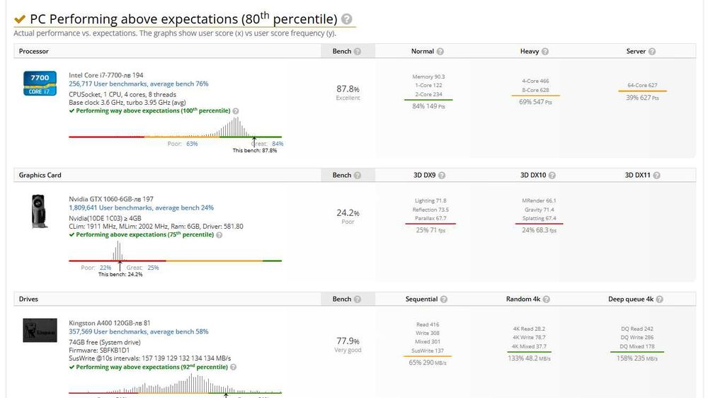 Компютър i7-7700 / GTX 1060 6GB / 16GB RAM