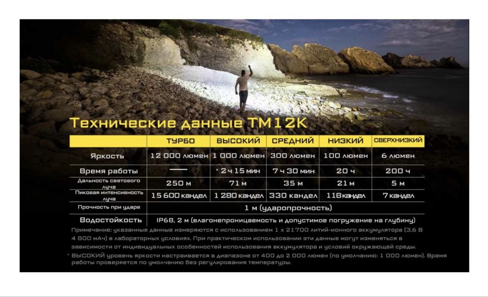 Фонарь Nitecore tm12k