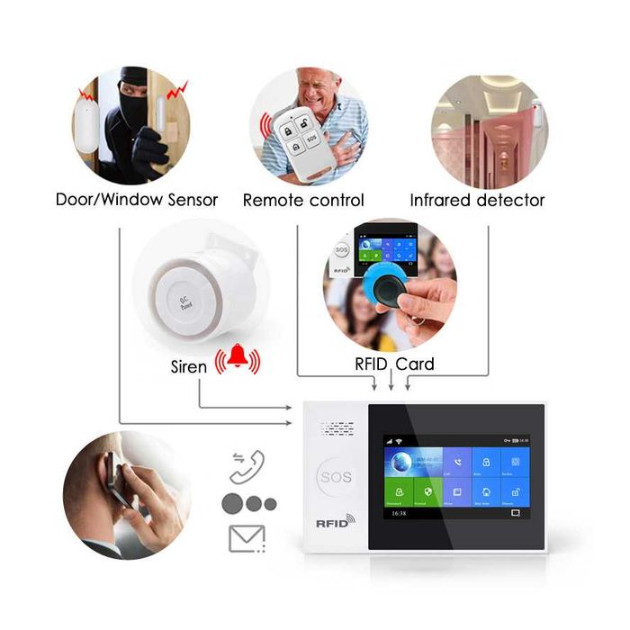 Смарт WiFi, Gsm алармена система за дома и офиса. Tuya, Smartlife