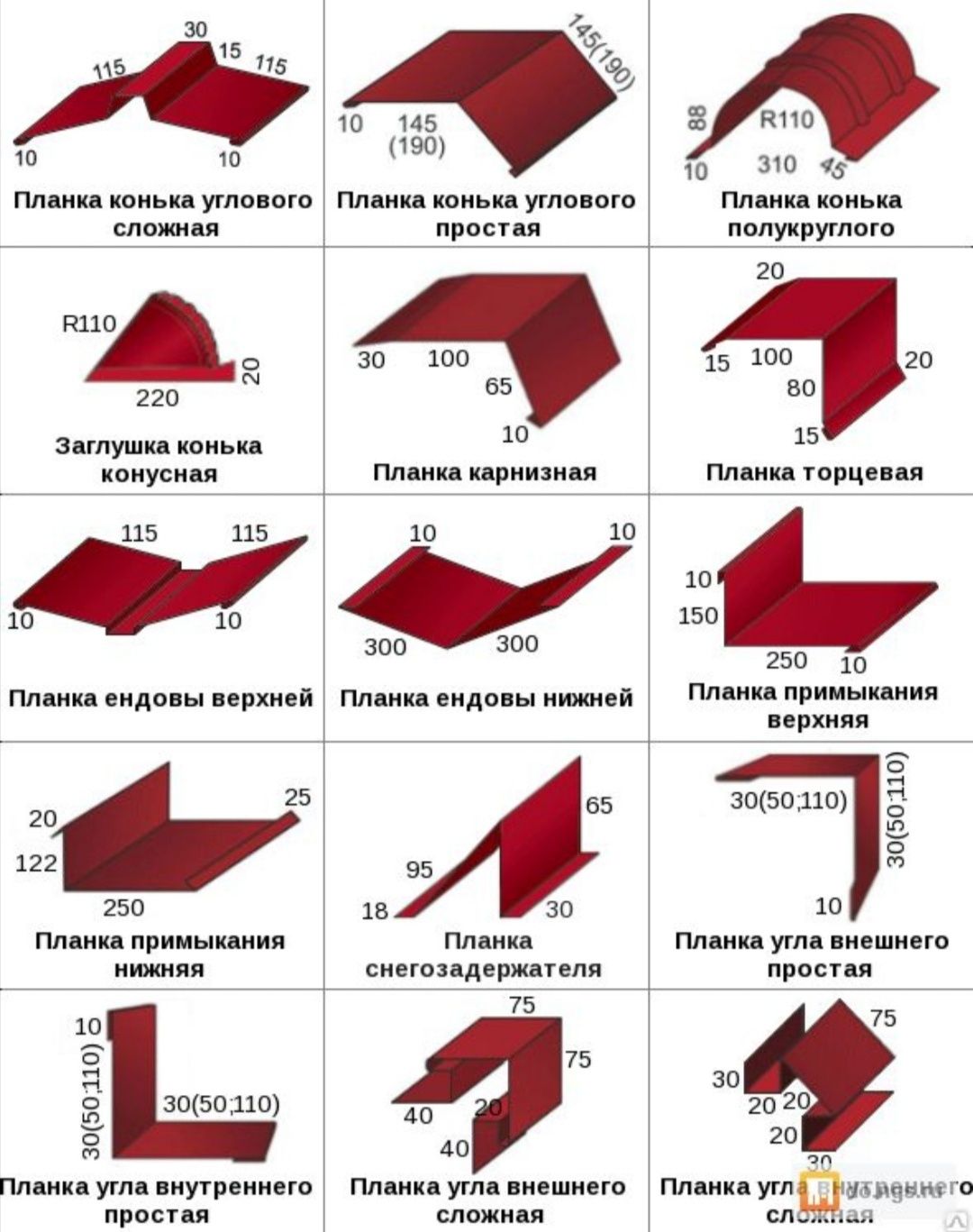 Названия планки