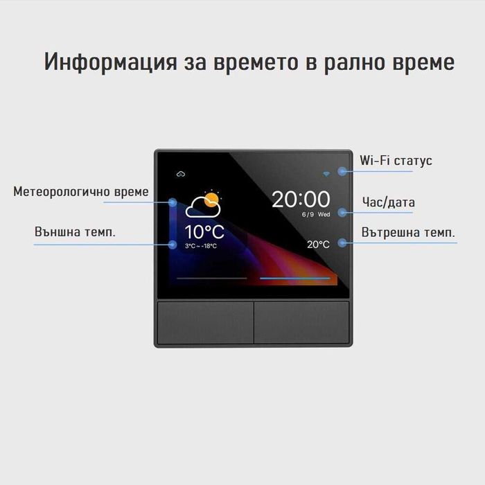 SONOFF NSPanel EU – Смарт ключ за централно управление - Тъмно сив
