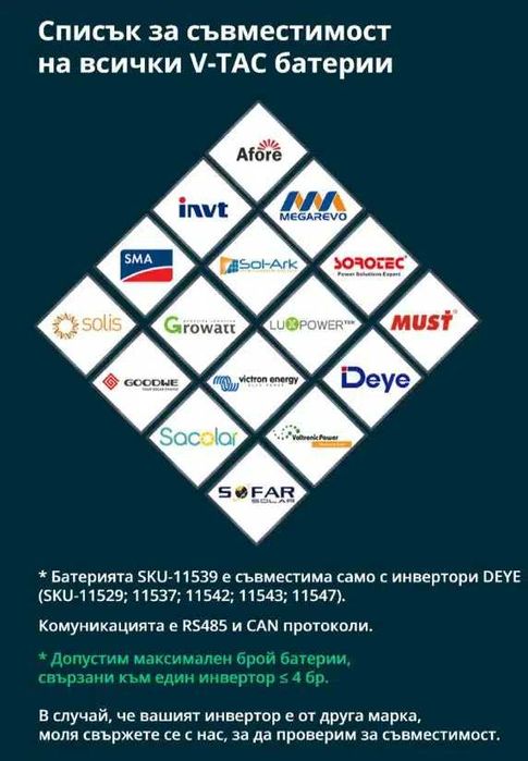 Батерия 10240WH  LIFEPO4 V-TAC ЗА Соларна Система 10г гарaнц-Нов Модел