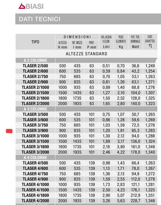 Radiator tubular, calorifer Biasi Italia