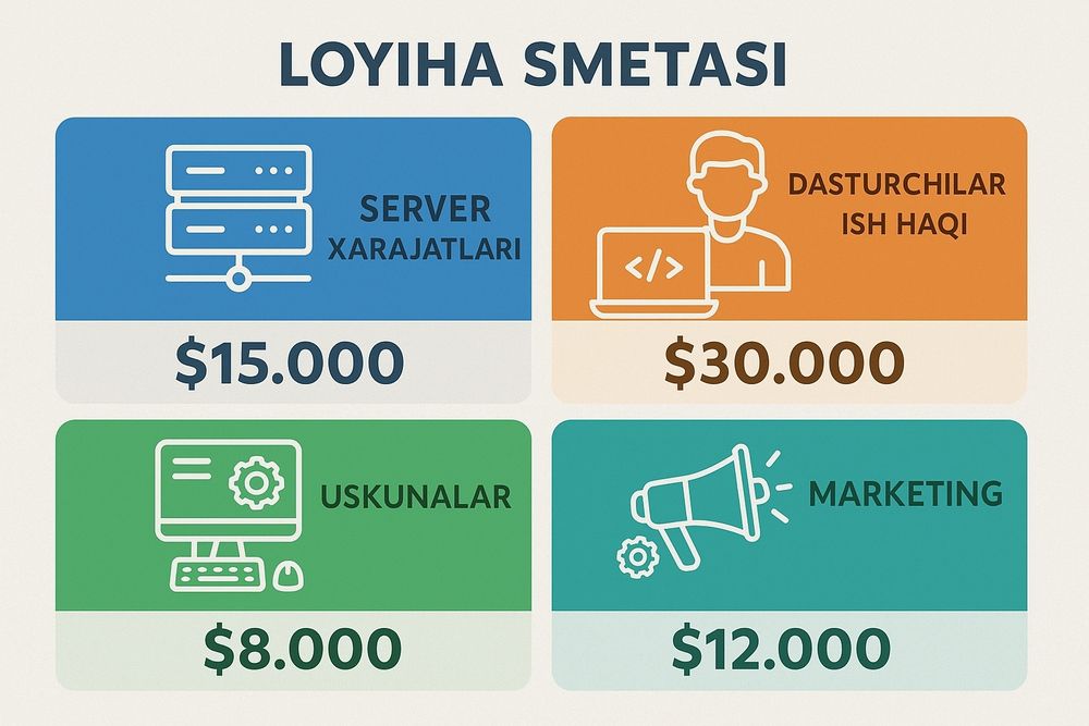 Лойиха объёмларини ва контрольный обмер хисоблаб бериш