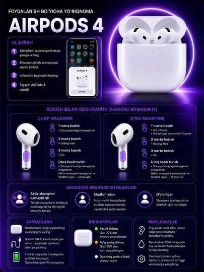 Наушники беспроводные с микрофоном Airpods 4 usa Bluetooth White
