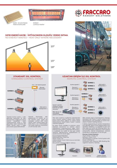 Лучистые обогреватели