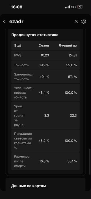 Продам фейсит аккаунт