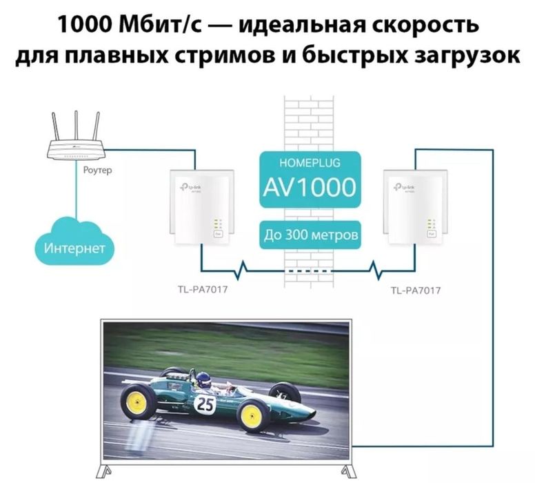 TL-PA7017 KIT. Репитер интернет передается по эл. проводам