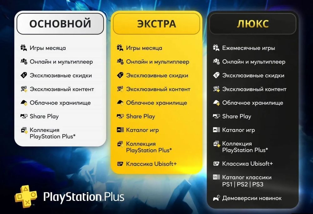 Playstation Plus Deluxe - 600 игр в одном месте