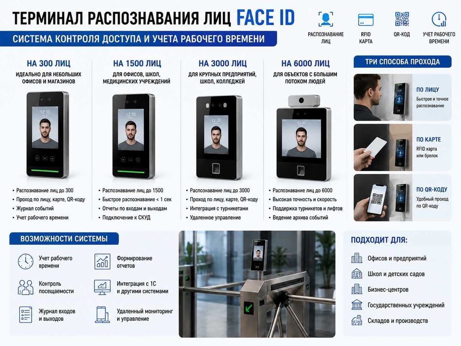Терминал распознавания лиц Face ID 300/ 1500/ 3000/ 6000 от 55,000тг
