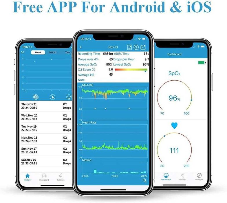 Wellue Sleep O2 Oxigen monitor кислороден монитор на съня с аларма