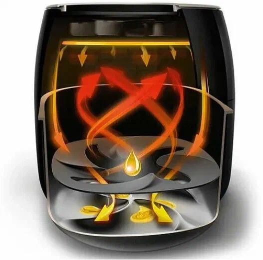 Аэрофритюрница Аэрогриль Philips HD9650/90 Airfryer XXL