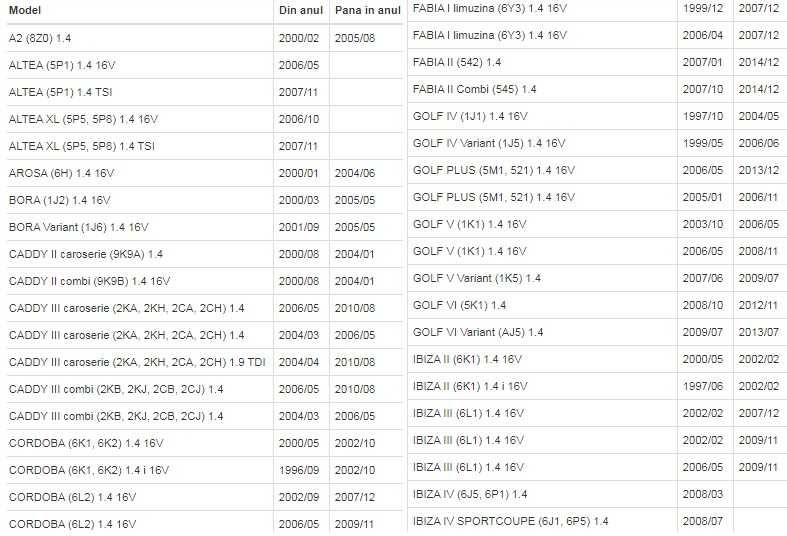 Pompa apa VW Polo / Seat Cordoba, Ibiza