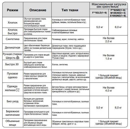 LG F8092ND 6кг. Яхши холатда ишлиди.