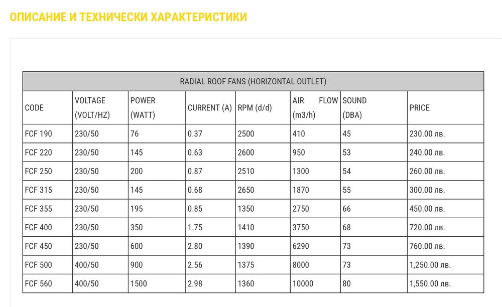 Вентилатори и вентилационна техника