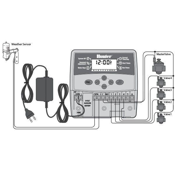 Hunter 4 zone controller