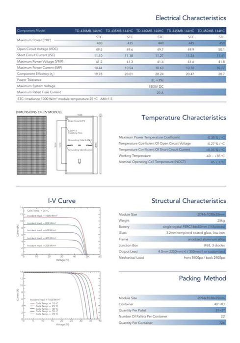 Соларни панели 450 W/панел
