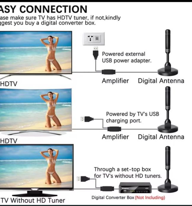Antena tv de camera HD cu prindere magnetica