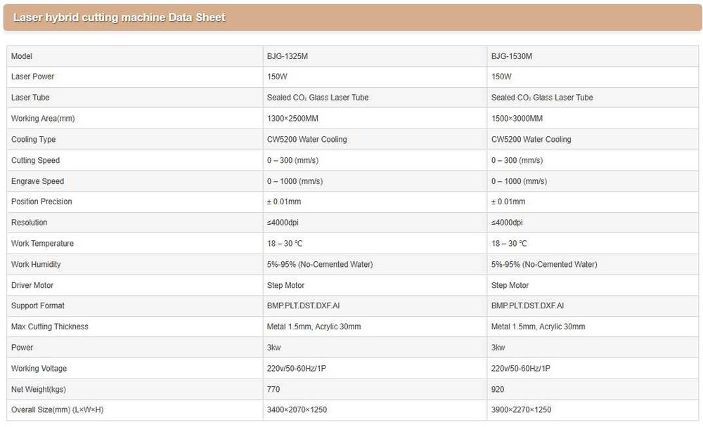 Гибрид лазер. Металл, ёғоч, мато ва пластик кесиш учун