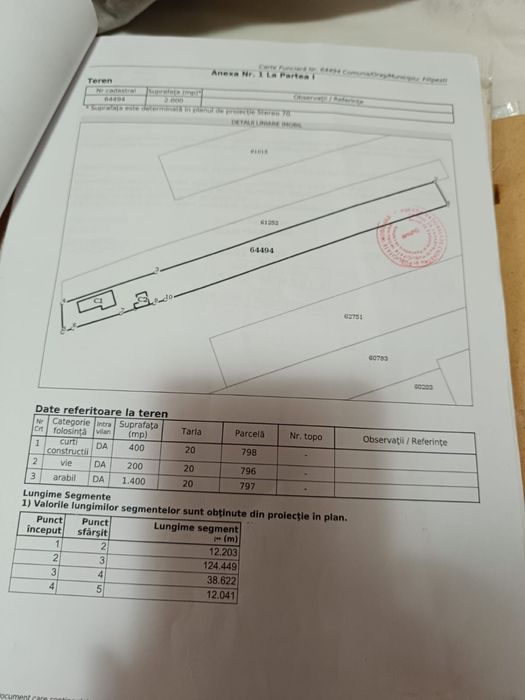 Teren intravilan Filipești Galbeni 2000mp