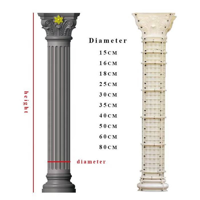 Rim ustunlari arenda