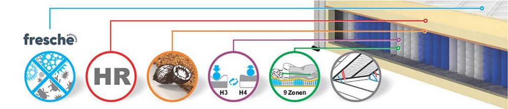 Pat boxspring 120x200